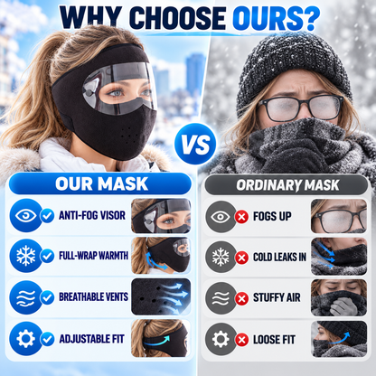 Windproof Fleece Full Face Shield - Image 10
